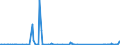 CN 73269094 /Exports /Unit = Prices (Euro/ton) /Partner: Gabon /Reporter: Eur27_2020 /73269094:Articles of Iron or Steel, Closed-die Forged, N.e.s.