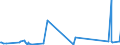 CN 73269094 /Exports /Unit = Prices (Euro/ton) /Partner: Uganda /Reporter: Eur27_2020 /73269094:Articles of Iron or Steel, Closed-die Forged, N.e.s.