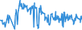 CN 73269095 /Exports /Unit = Prices (Euro/ton) /Partner: Ireland /Reporter: European Union /73269095:Sintered Articles of Iron or Steel, N.e.s.