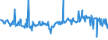 CN 73269095 /Exports /Unit = Prices (Euro/ton) /Partner: Belgium /Reporter: European Union /73269095:Sintered Articles of Iron or Steel, N.e.s.