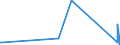 KN 73269095 /Exporte /Einheit = Preise (Euro/Tonne) /Partnerland: Aequat.guin. /Meldeland: Europäische Union /73269095:Waren aus Eisen Oder Stahl, Gesintert, A.n.g.