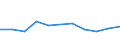 CN 73269097 /Exports /Unit = Prices (Euro/ton) /Partner: Ukraine /Reporter: European Union /73269097:Articles of Iron or Steel, N.e.s.