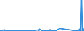 KN 74010000 /Exporte /Einheit = Preise (Euro/Tonne) /Partnerland: Ver.koenigreich /Meldeland: Eur27_2020 /74010000:Kupfermatte; Zementkupfer `gefälltes Kupfer`