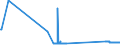 KN 74010000 /Exporte /Einheit = Preise (Euro/Tonne) /Partnerland: Daenemark /Meldeland: Eur27_2020 /74010000:Kupfermatte; Zementkupfer `gefälltes Kupfer`