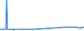 KN 74010000 /Exporte /Einheit = Preise (Euro/Tonne) /Partnerland: Griechenland /Meldeland: Eur27_2020 /74010000:Kupfermatte; Zementkupfer `gefälltes Kupfer`