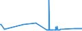 KN 74010000 /Exporte /Einheit = Preise (Euro/Tonne) /Partnerland: Portugal /Meldeland: Eur27_2020 /74010000:Kupfermatte; Zementkupfer `gefälltes Kupfer`