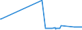 KN 74010000 /Exporte /Einheit = Preise (Euro/Tonne) /Partnerland: Luxemburg /Meldeland: Eur27_2020 /74010000:Kupfermatte; Zementkupfer `gefälltes Kupfer`