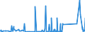 KN 74010000 /Exporte /Einheit = Preise (Euro/Tonne) /Partnerland: Norwegen /Meldeland: Eur27_2020 /74010000:Kupfermatte; Zementkupfer `gefälltes Kupfer`