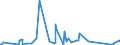 KN 74010000 /Exporte /Einheit = Preise (Euro/Tonne) /Partnerland: Schweiz /Meldeland: Eur27_2020 /74010000:Kupfermatte; Zementkupfer `gefälltes Kupfer`