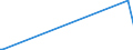 KN 74010000 /Exporte /Einheit = Preise (Euro/Tonne) /Partnerland: Gibraltar /Meldeland: Europäische Union /74010000:Kupfermatte; Zementkupfer `gefälltes Kupfer`