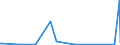 KN 74010000 /Exporte /Einheit = Preise (Euro/Tonne) /Partnerland: Tuerkei /Meldeland: Eur27_2020 /74010000:Kupfermatte; Zementkupfer `gefälltes Kupfer`