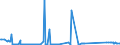 KN 74010000 /Exporte /Einheit = Preise (Euro/Tonne) /Partnerland: Russland /Meldeland: Eur27_2020 /74010000:Kupfermatte; Zementkupfer `gefälltes Kupfer`