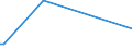 KN 74010000 /Exporte /Einheit = Preise (Euro/Tonne) /Partnerland: Aserbaidschan /Meldeland: Europäische Union /74010000:Kupfermatte; Zementkupfer `gefälltes Kupfer`