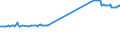 KN 74010000 /Exporte /Einheit = Preise (Euro/Tonne) /Partnerland: Kroatien /Meldeland: Eur27_2020 /74010000:Kupfermatte; Zementkupfer `gefälltes Kupfer`