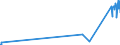 KN 74010000 /Exporte /Einheit = Preise (Euro/Tonne) /Partnerland: Serbien /Meldeland: Eur27_2020 /74010000:Kupfermatte; Zementkupfer `gefälltes Kupfer`