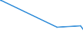 KN 74010000 /Exporte /Einheit = Preise (Euro/Tonne) /Partnerland: Marokko /Meldeland: Eur27_2020 /74010000:Kupfermatte; Zementkupfer `gefälltes Kupfer`