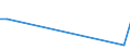 KN 74010000 /Exporte /Einheit = Preise (Euro/Tonne) /Partnerland: Angola /Meldeland: Eur28 /74010000:Kupfermatte; Zementkupfer `gefälltes Kupfer`