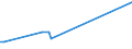 KN 74010000 /Exporte /Einheit = Preise (Euro/Tonne) /Partnerland: Namibia /Meldeland: Eur27 /74010000:Kupfermatte; Zementkupfer `gefälltes Kupfer`