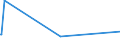 KN 74010000 /Exporte /Einheit = Preise (Euro/Tonne) /Partnerland: Kuba /Meldeland: Eur27_2020 /74010000:Kupfermatte; Zementkupfer `gefälltes Kupfer`