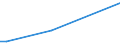 KN 74010000 /Exporte /Einheit = Preise (Euro/Tonne) /Partnerland: Surinam /Meldeland: Europäische Union /74010000:Kupfermatte; Zementkupfer `gefälltes Kupfer`