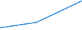 KN 74010000 /Exporte /Einheit = Preise (Euro/Tonne) /Partnerland: Israel /Meldeland: Eur27_2020 /74010000:Kupfermatte; Zementkupfer `gefälltes Kupfer`