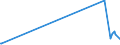 KN 74010000 /Exporte /Einheit = Preise (Euro/Tonne) /Partnerland: Katar /Meldeland: Europäische Union /74010000:Kupfermatte; Zementkupfer `gefälltes Kupfer`