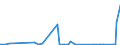 KN 74010000 /Exporte /Einheit = Preise (Euro/Tonne) /Partnerland: Arabische Emirate /Meldeland: Europäische Union /74010000:Kupfermatte; Zementkupfer `gefälltes Kupfer`