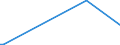 KN 74010000 /Exporte /Einheit = Preise (Euro/Tonne) /Partnerland: Sri Lanka /Meldeland: Europäische Union /74010000:Kupfermatte; Zementkupfer `gefälltes Kupfer`