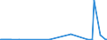 KN 74010000 /Exporte /Einheit = Preise (Euro/Tonne) /Partnerland: Malaysia /Meldeland: Europäische Union /74010000:Kupfermatte; Zementkupfer `gefälltes Kupfer`