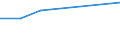 KN 74012000 /Exporte /Einheit = Preise (Euro/Tonne) /Partnerland: Schweiz /Meldeland: Europäische Union /74012000:Zementkupfer `gef„lltes Kupfer