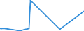 KN 74012000 /Exporte /Einheit = Preise (Euro/Tonne) /Partnerland: Schweiz /Meldeland: Europäische Union /74012000:Zementkupfer `gef„lltes Kupfer