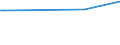 KN 74012000 /Exporte /Einheit = Preise (Euro/Tonne) /Partnerland: Rumaenien /Meldeland: Europäische Union /74012000:Zementkupfer `gef„lltes Kupfer