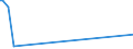 KN 74012000 /Exporte /Einheit = Preise (Euro/Tonne) /Partnerland: Indien /Meldeland: Europäische Union /74012000:Zementkupfer `gef„lltes Kupfer