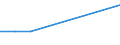 KN 74012000 /Exporte /Einheit = Preise (Euro/Tonne) /Partnerland: Suedkorea /Meldeland: Europäische Union /74012000:Zementkupfer `gef„lltes Kupfer