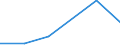 KN 74012000 /Exporte /Einheit = Preise (Euro/Tonne) /Partnerland: Japan /Meldeland: Europäische Union /74012000:Zementkupfer `gef„lltes Kupfer