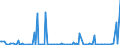 KN 74012000 /Exporte /Einheit = Preise (Euro/Tonne) /Partnerland: Extra-eur /Meldeland: Europäische Union /74012000:Zementkupfer `gef„lltes Kupfer