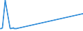 KN 74031100 /Exporte /Einheit = Preise (Euro/Tonne) /Partnerland: Island /Meldeland: Eur27_2020 /74031100:Kupfer, Raffiniert, in Form von Kathoden Oder Kathodenabschnitten