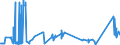 KN 74031100 /Exporte /Einheit = Preise (Euro/Tonne) /Partnerland: Norwegen /Meldeland: Eur27_2020 /74031100:Kupfer, Raffiniert, in Form von Kathoden Oder Kathodenabschnitten