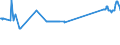 KN 74031100 /Exporte /Einheit = Preise (Euro/Tonne) /Partnerland: Lettland /Meldeland: Eur27_2020 /74031100:Kupfer, Raffiniert, in Form von Kathoden Oder Kathodenabschnitten