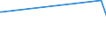 KN 74031100 /Exporte /Einheit = Preise (Euro/Tonne) /Partnerland: Albanien /Meldeland: Europäische Union /74031100:Kupfer, Raffiniert, in Form von Kathoden Oder Kathodenabschnitten