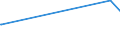 KN 74031100 /Exporte /Einheit = Preise (Euro/Tonne) /Partnerland: Georgien /Meldeland: Eur15 /74031100:Kupfer, Raffiniert, in Form von Kathoden Oder Kathodenabschnitten