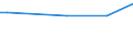 KN 74031100 /Exporte /Einheit = Preise (Euro/Tonne) /Partnerland: Aserbaidschan /Meldeland: Europäische Union /74031100:Kupfer, Raffiniert, in Form von Kathoden Oder Kathodenabschnitten