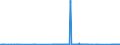 KN 74031100 /Exporte /Einheit = Preise (Euro/Tonne) /Partnerland: Kroatien /Meldeland: Eur27_2020 /74031100:Kupfer, Raffiniert, in Form von Kathoden Oder Kathodenabschnitten