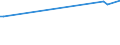 KN 74031100 /Exporte /Einheit = Preise (Euro/Tonne) /Partnerland: Serb.-mont. /Meldeland: Eur15 /74031100:Kupfer, Raffiniert, in Form von Kathoden Oder Kathodenabschnitten