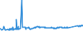 KN 74031100 /Exporte /Einheit = Preise (Euro/Tonne) /Partnerland: Aegypten /Meldeland: Eur27_2020 /74031100:Kupfer, Raffiniert, in Form von Kathoden Oder Kathodenabschnitten