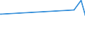 KN 74031100 /Exporte /Einheit = Preise (Euro/Tonne) /Partnerland: Ghana /Meldeland: Eur27_2020 /74031100:Kupfer, Raffiniert, in Form von Kathoden Oder Kathodenabschnitten