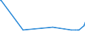 KN 74031100 /Exporte /Einheit = Preise (Euro/Tonne) /Partnerland: Nigeria /Meldeland: Eur27_2020 /74031100:Kupfer, Raffiniert, in Form von Kathoden Oder Kathodenabschnitten