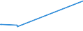 KN 74031100 /Exporte /Einheit = Preise (Euro/Tonne) /Partnerland: Kongo /Meldeland: Eur27_2020 /74031100:Kupfer, Raffiniert, in Form von Kathoden Oder Kathodenabschnitten