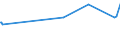 KN 74031300 /Exporte /Einheit = Preise (Euro/Tonne) /Partnerland: Marokko /Meldeland: Eur15 /74031300:Kupfer, Raffiniert, in Form von Knüppeln