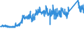 CN 74032100 /Exports /Unit = Prices (Euro/ton) /Partner: France /Reporter: Eur27_2020 /74032100:Copper-zinc Base Alloys `brass` Unwrought